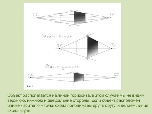 Объект располагается на линии горизонта, в этом случае мы не видим