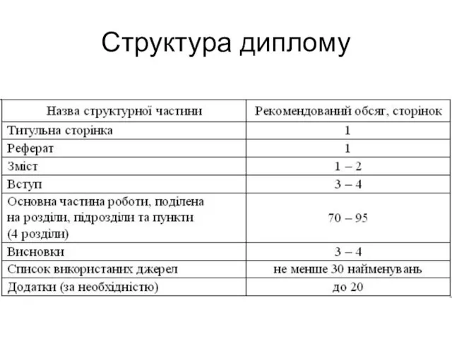 Структура диплому