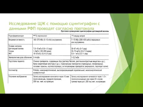 Исследование ЩЖ с помо­щью сцинтиграфии с данными РФП проводят соглас­но протокола