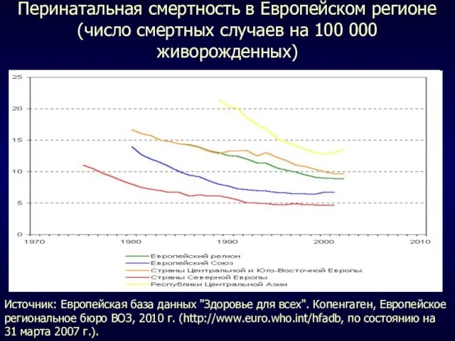 Перинатальная смертность в Европейском регионе (число смертных случаев на 100 000