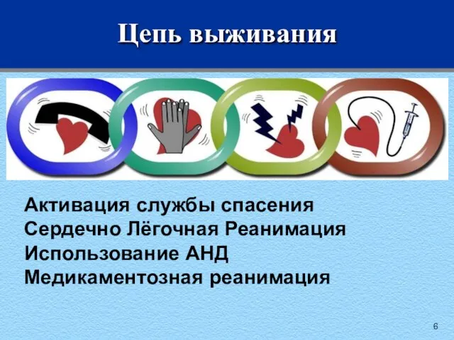 Цепь выживания Активация службы спасения Сердечно Лёгочная Реанимация Использование АНД Медикаментозная реанимация