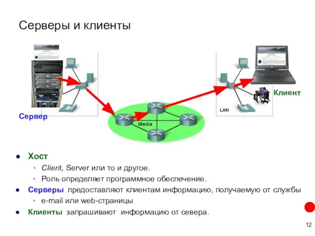 Серверы и клиенты Хост Client, Server или то и другое. Роль