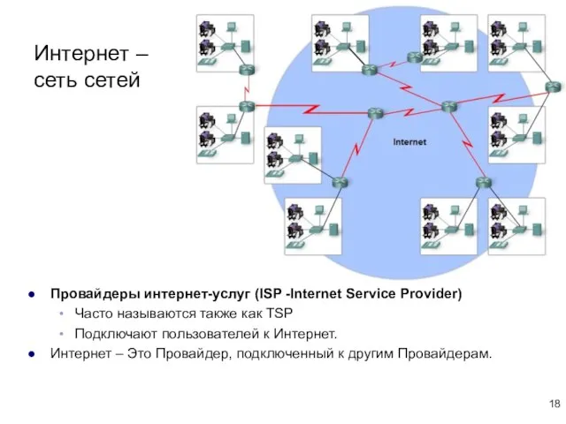 Интернет – сеть сетей Провайдеры интернет-услуг (ISP -Internet Service Provider) Часто