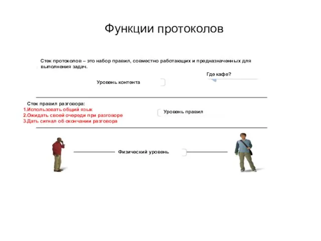 Функции протоколов Стек протоколов – это набор правил, совместно работающих и