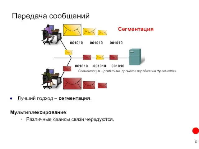 Передача сообщений Лучший подход – сегментация. Мультиплексирование: Различные сеансы связи чередуются.