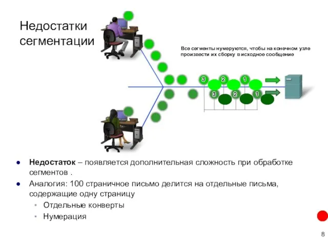 Недостатки сегментации Недостаток – появляется дополнительная сложность при обработке сегментов .