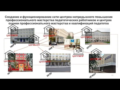 Создание и функционирование сети центров непрерывного повышения профессионального мастерства педагогических работников