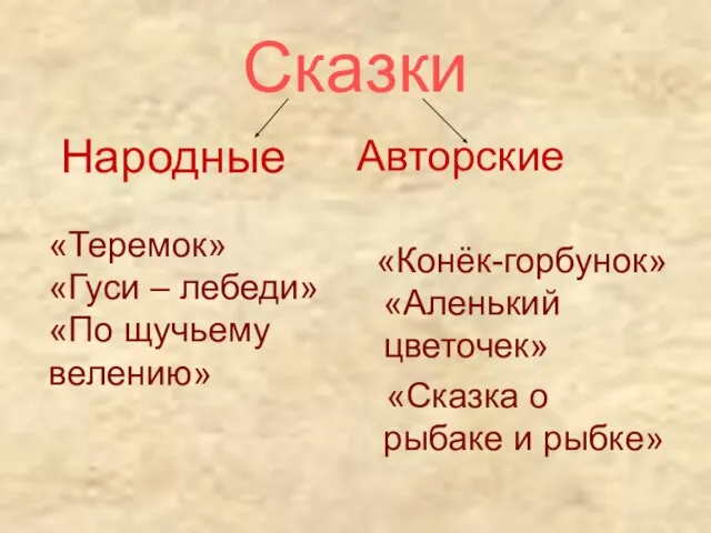 Сказки Народные Авторские «Конёк-горбунок» «Аленький цветочек» «Сказка о рыбаке и рыбке»