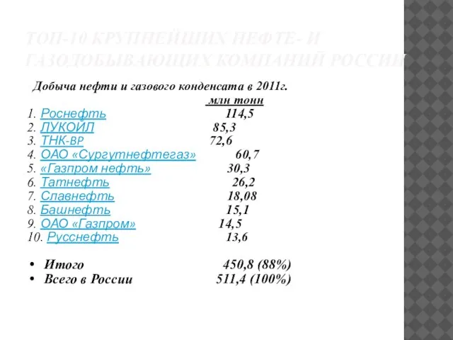 ТОП-10 КРУПНЕЙШИХ НЕФТЕ- И ГАЗОДОБЫВАЮЩИХ КОМПАНИЙ РОССИИ Добыча нефти и газового