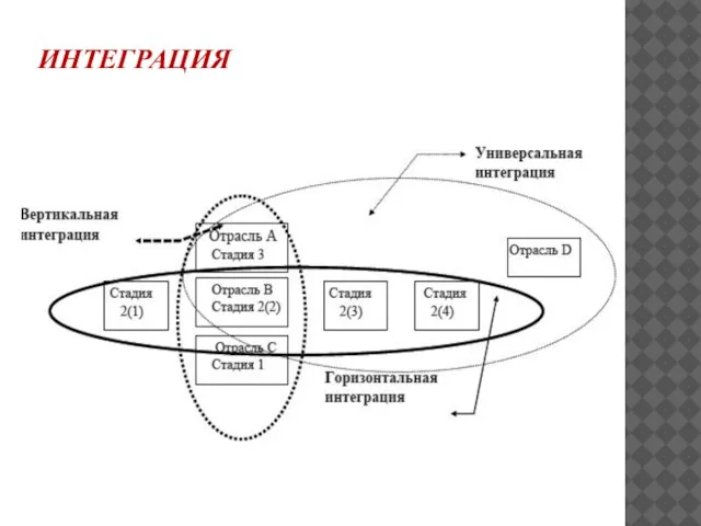 ИНТЕГРАЦИЯ