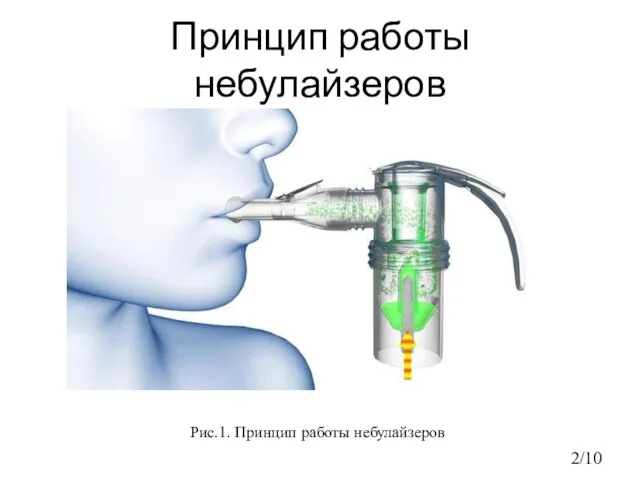 Принцип работы небулайзеров 2/10 Рис.1. Принцип работы небулайзеров