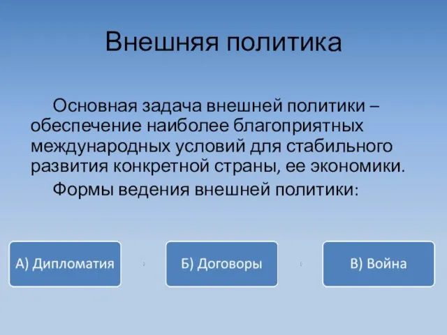 Внешняя политика Основная задача внешней политики – обеспечение наиболее благоприятных международных