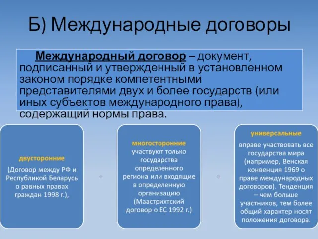 Б) Международные договоры Международный договор – документ, подписанный и утвержденный в