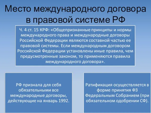 Место международного договора в правовой системе РФ