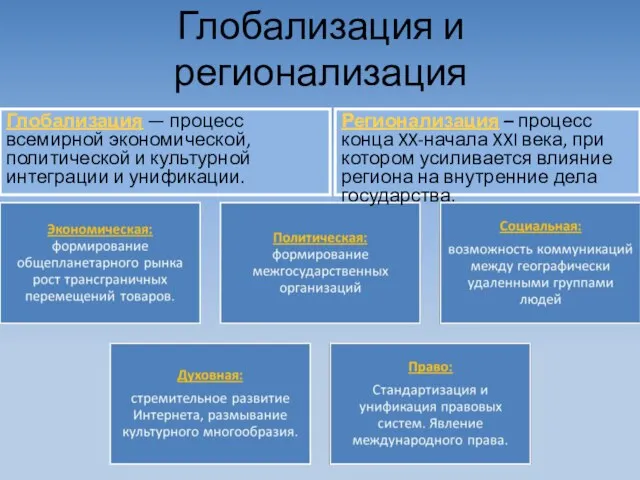 Глобализация и регионализация Глобализация — процесс всемирной экономической, политической и культурной