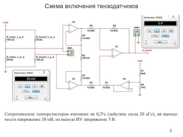 Схема включения тензодатчиков Сопротивление тензорезисторов изменено на 0,2% (действие силы 20