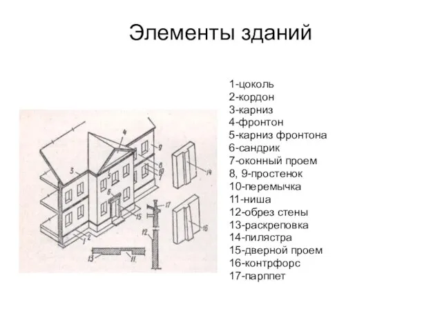 Элементы зданий 1-цоколь 2-кордон 3-карниз 4-фронтон 5-карниз фронтона 6-сандрик 7-оконный проем