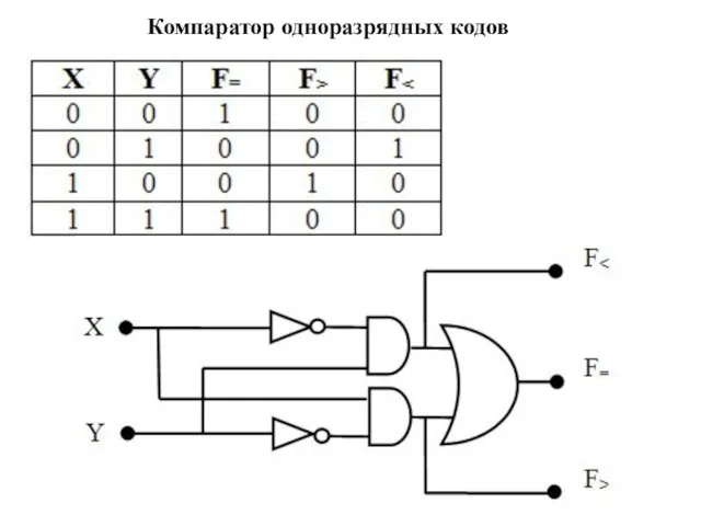 Компаратор одноразрядных кодов