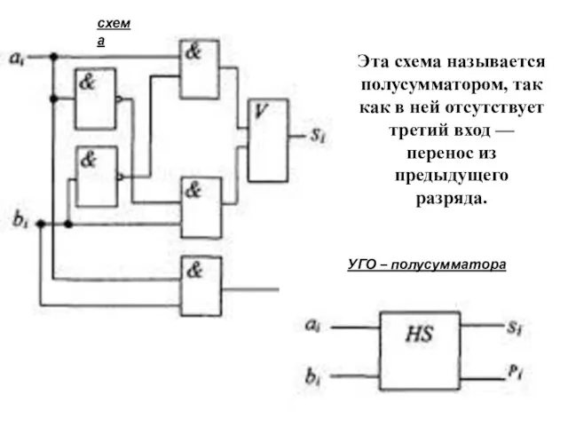 схема УГО – полусумматора Эта схема называется полусумматором, так как в