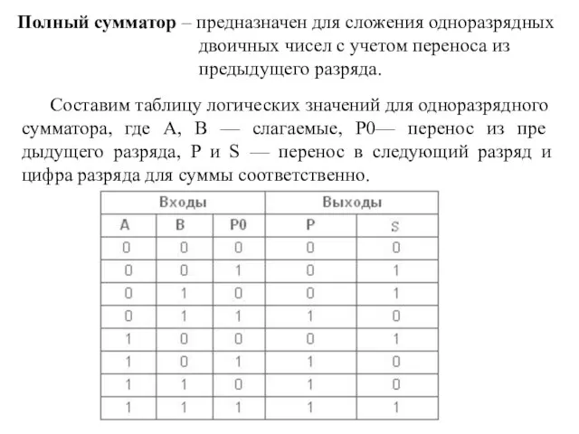 Полный сумматор – предназначен для сложения одноразрядных двоичных чисел с учетом