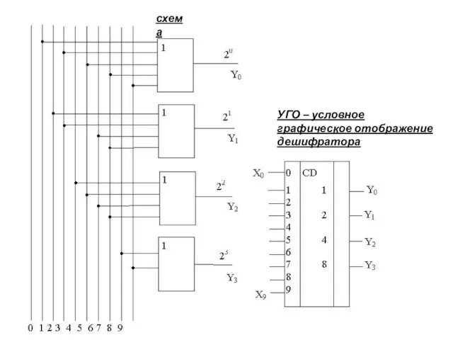 схема УГО – условное графическое отображение дешифратора