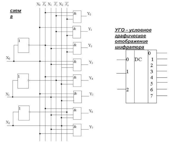 схема УГО – условное графическое отображение шифратора
