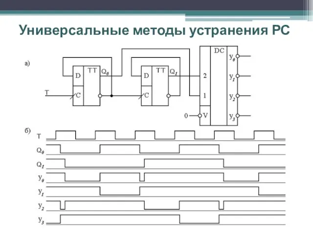 Универсальные методы устранения РС