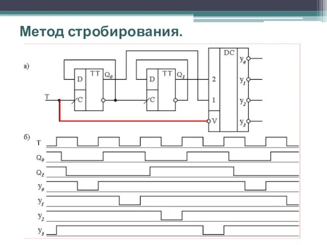 Метод стробирования.