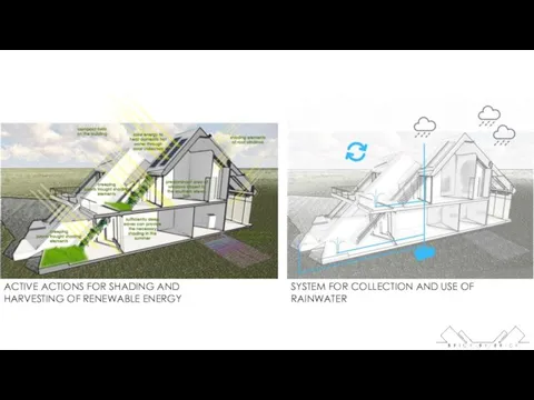 ACTIVE ACTIONS FOR SHADING AND HARVESTING OF RENEWABLE ENERGY SYSTEM FOR COLLECTION AND USE OF RAINWATER