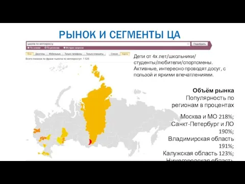 РЫНОК И СЕГМЕНТЫ ЦА Дети от 4х лет/школьники/ студенты/любители/спортсмены. Активные, интересно