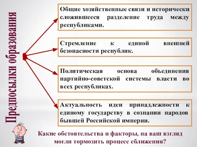 Предпосылки образования Общие хозяйственные связи и исторически сложившееся разделение труда между