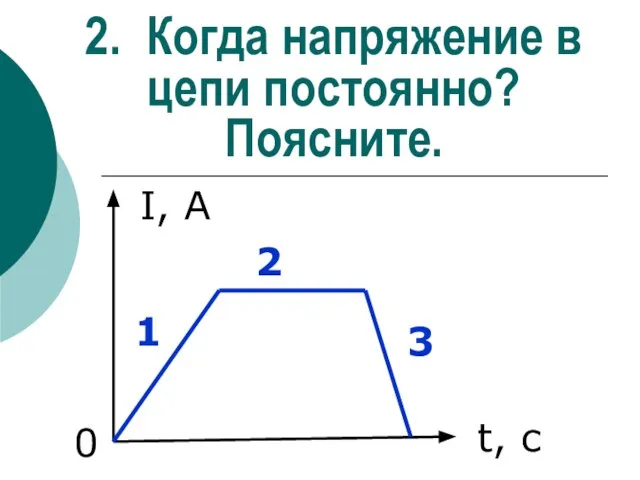 2. Когда напряжение в цепи постоянно? Поясните. I, А 0 t, с 1 2 3