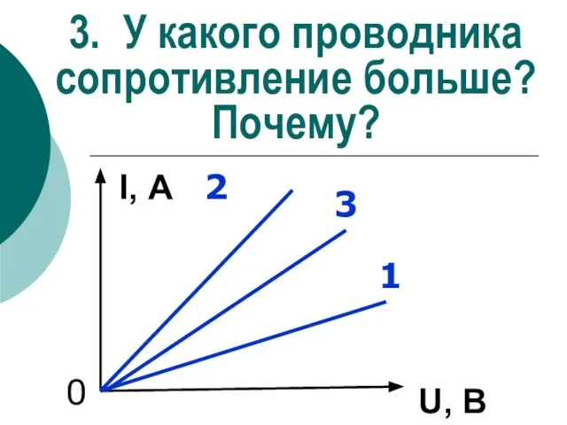 3. У какого проводника сопротивление больше? Почему? 0 2 1 3 U, В I, А