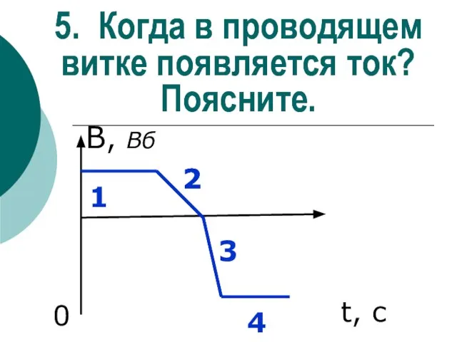 5. Когда в проводящем витке появляется ток? Поясните. В, Вб 0