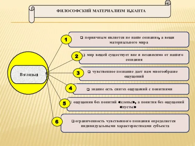 ФИЛОСОФСКИЙ МАТЕРИАЛИЗМ И.КАНТА первичным является не наше сознание, а вещи материального