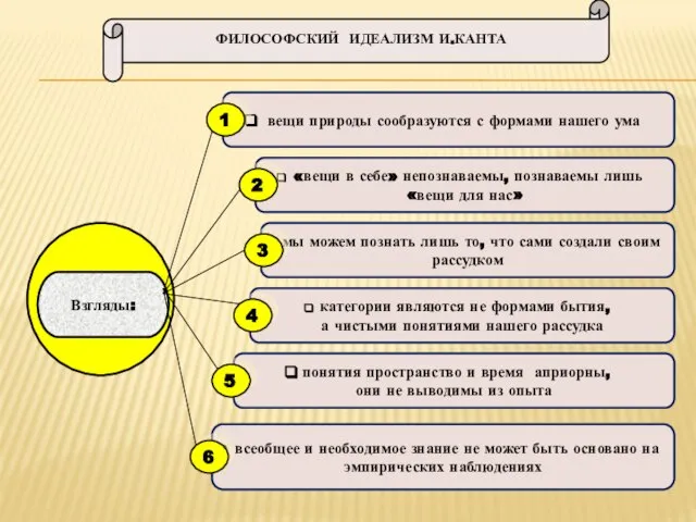 ФИЛОСОФСКИЙ ИДЕАЛИЗМ И.КАНТА вещи природы сообразуются с формами нашего ума всеобщее