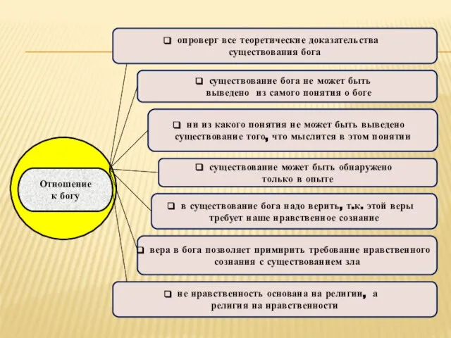 существование может быть обнаружено только в опыте в существование бога надо