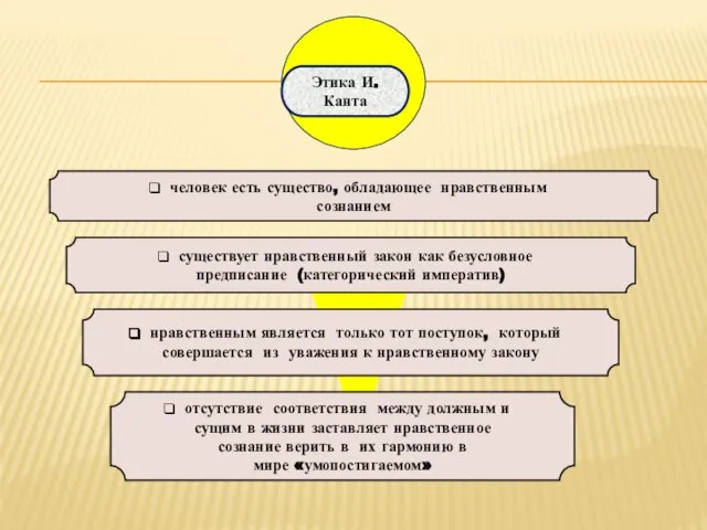 Этика И.Канта существует нравственный закон как безусловное предписание (категорический императив) человек