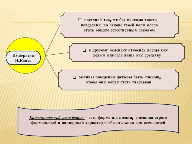 Императив И.Канта поступай так, чтобы максима твоего поведения на основе твоей