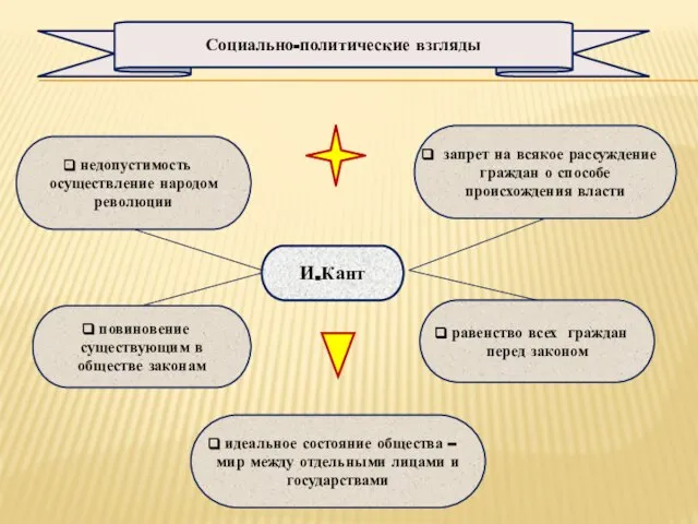 недопустимость осуществление народом революции запрет на всякое рассуждение граждан о способе