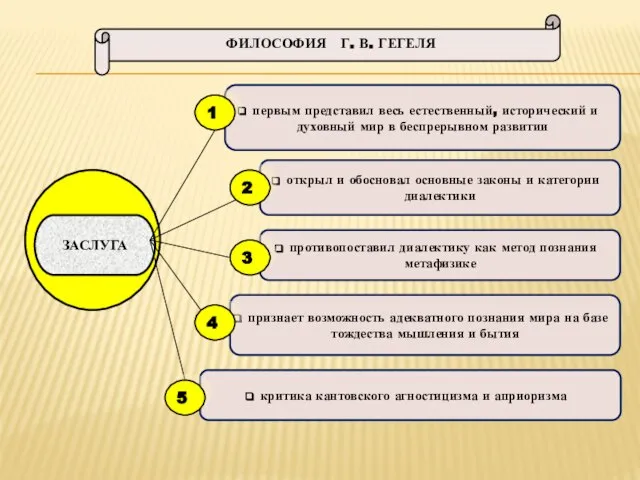 ФИЛОСОФИЯ Г. В. ГЕГЕЛЯ первым представил весь естественный, исторический и духовный