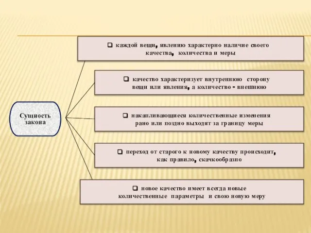 накапливающиеся количественные изменения рано или поздно выходят за границу меры качество