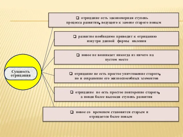 Сущность отрицания развитие необходимо приводит к отрицанию изнутри данной формы явления