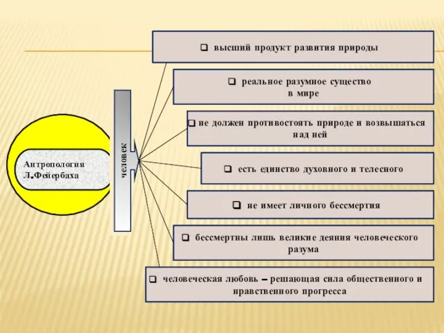 человек высший продукт развития природы реальное разумное существо в мире не