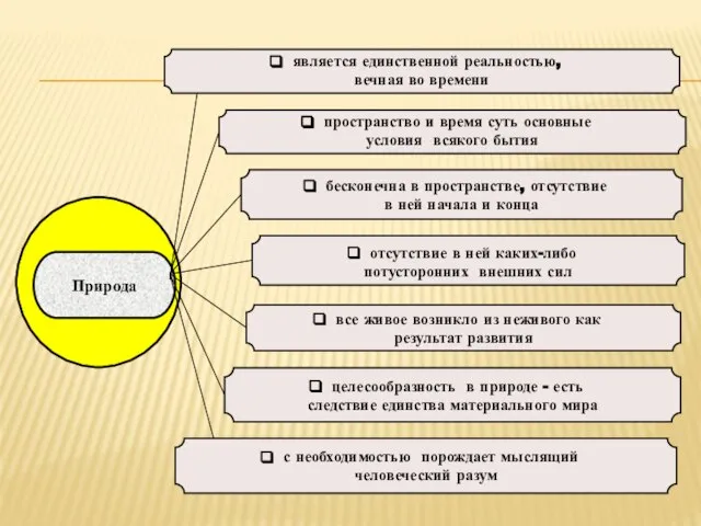 является единственной реальностью, вечная во времени отсутствие в ней каких-либо потусторонних