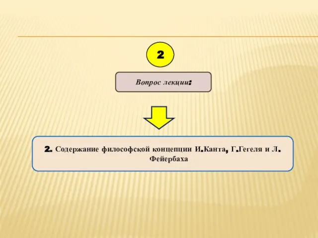 2. Содержание философской концепции И.Канта, Г.Гегеля и Л. Фейербаха Вопрос лекции: 2