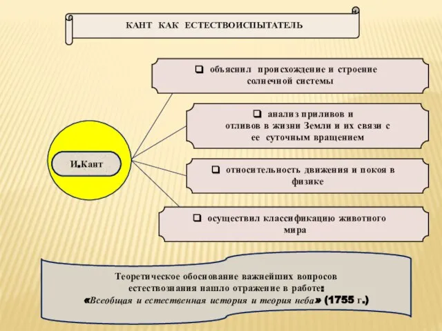 И.Кант КАНТ КАК ЕСТЕСТВОИСПЫТАТЕЛЬ объяснил происхождение и строение солнечной системы анализ