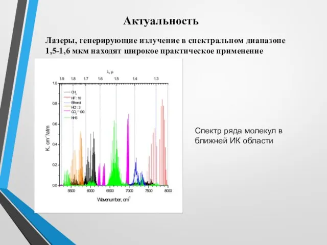 Актуальность Лазеры, генерирующие излучение в спектральном диапазоне 1,5-1,6 мкм находят широкое