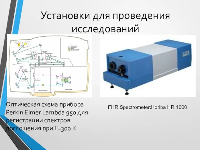 Установки для проведения исследований Оптическая схема прибора Perkin Elmer Lambda 950