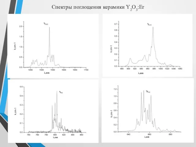 Спектры поглощения керамики Y2O3:Er